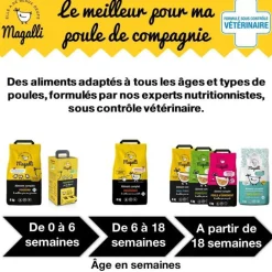 Aliment complet de croissance pour volaille en sac jaune de 4 kg