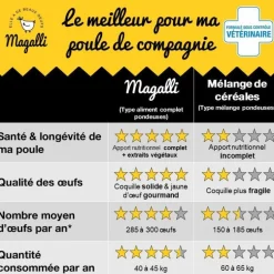Aliment complet poule pondeuse Magalli 4 kg