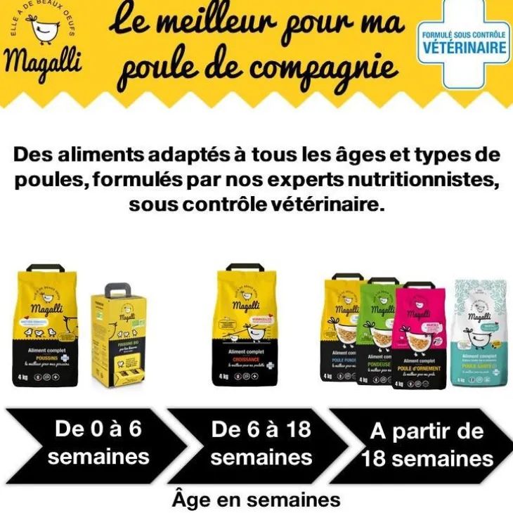 Aliment complet pour poussin en sac jaune de 4 kg