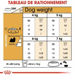 Croquette pour chien Shih Tzu Royal Canin - 3 kg