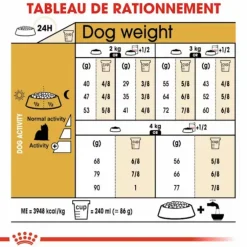 Croquette pour chien Yorkshire Royal Canin - 3 kg