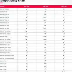 Écumeur pour aquarium RED SEA Reefer Skimmer RSK-600