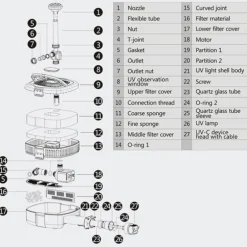 Filtre + UV + Pompe pour bassin, capacité 9 000L - SUNSUN BASSIN modèle CUF-3800