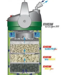 Filtre aquarium efficace, capacité 300L - EHEIM Ecco pro 300