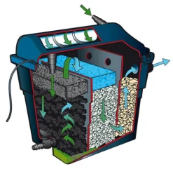 Filtre bassin UV avec pompe, kit complet UBBINK FiltraClear 6000 PlusSet