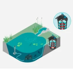 Filtre bassin UV avec pompe, technologie innovante, OASE FiltoClear Set 19000 - 19000L