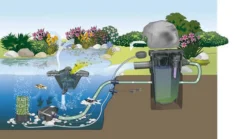 Filtre de bassin avec UV et pompe, technologie CWS, OASE - modèle Filtomatic Set 7000