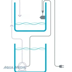 Osmolateur simple capteur AQUA MEDIC - Refill System Easy