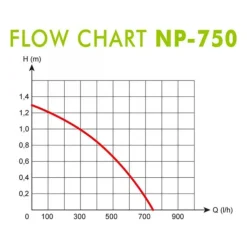 Pompe à eau d'aquarium et fontaine intérieure, spécificité NP-750 - AQUA NOVA BASSIN
