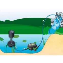 Pompe de filtration AQUA NOVA Super Eco Pond NFPX-15000