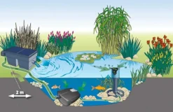 Pompe pour filtre et ruisseaux, haute efficacité eco twin - OASE, modèle 30000 - 27 000L/h