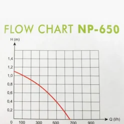 Pompe pour jets d'eau, modèle NP-650 - AQUA NOVA BASSIN