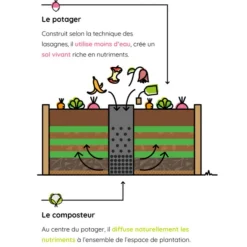 Potager composteur en bois Mon Petit Potager Keyhole grand modèle - 175 x 170 x 48 cm