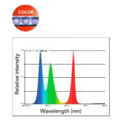 Rampe lumineuse multicolore SUPERFISH RetroLED - 55cm