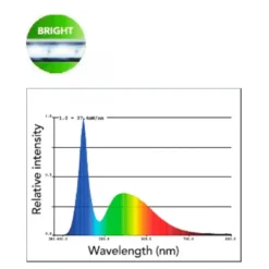Tube d'éclairage RetroLED Bright, effet lumineux vif, SUPERFISH - 90 cm